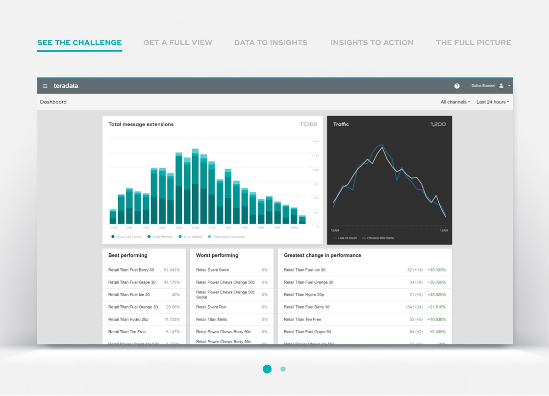 Teradata Vantage Customer Experience Demo