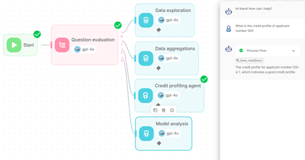 Agent flow executed according to a user prompt