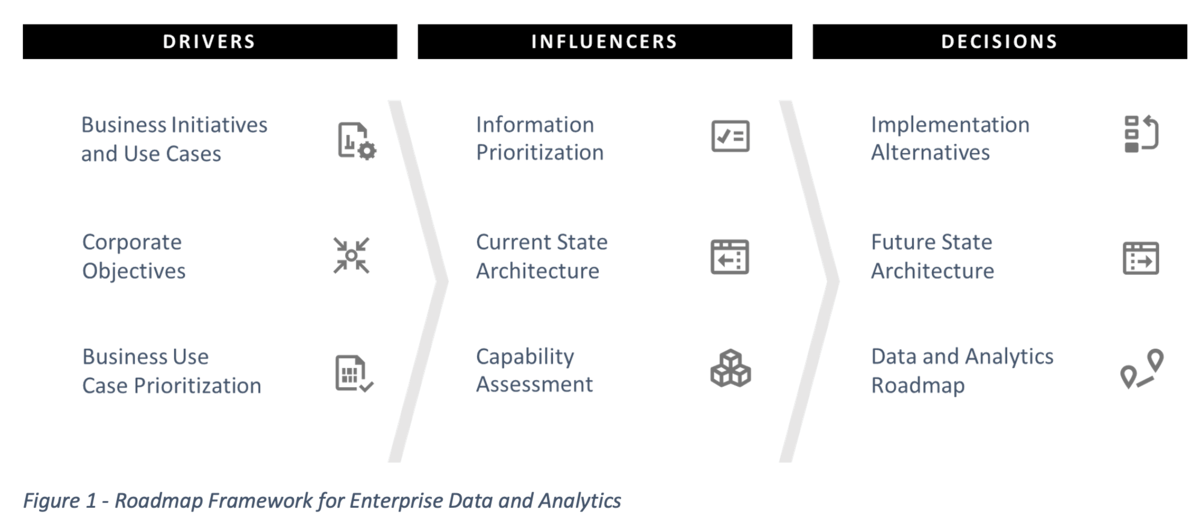 enterprise-analytics-roadmap1.png enterprise-analytics-roadmap1.png