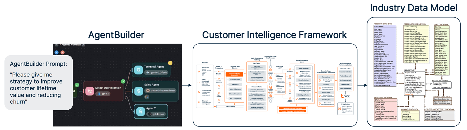 Intelligence Framework