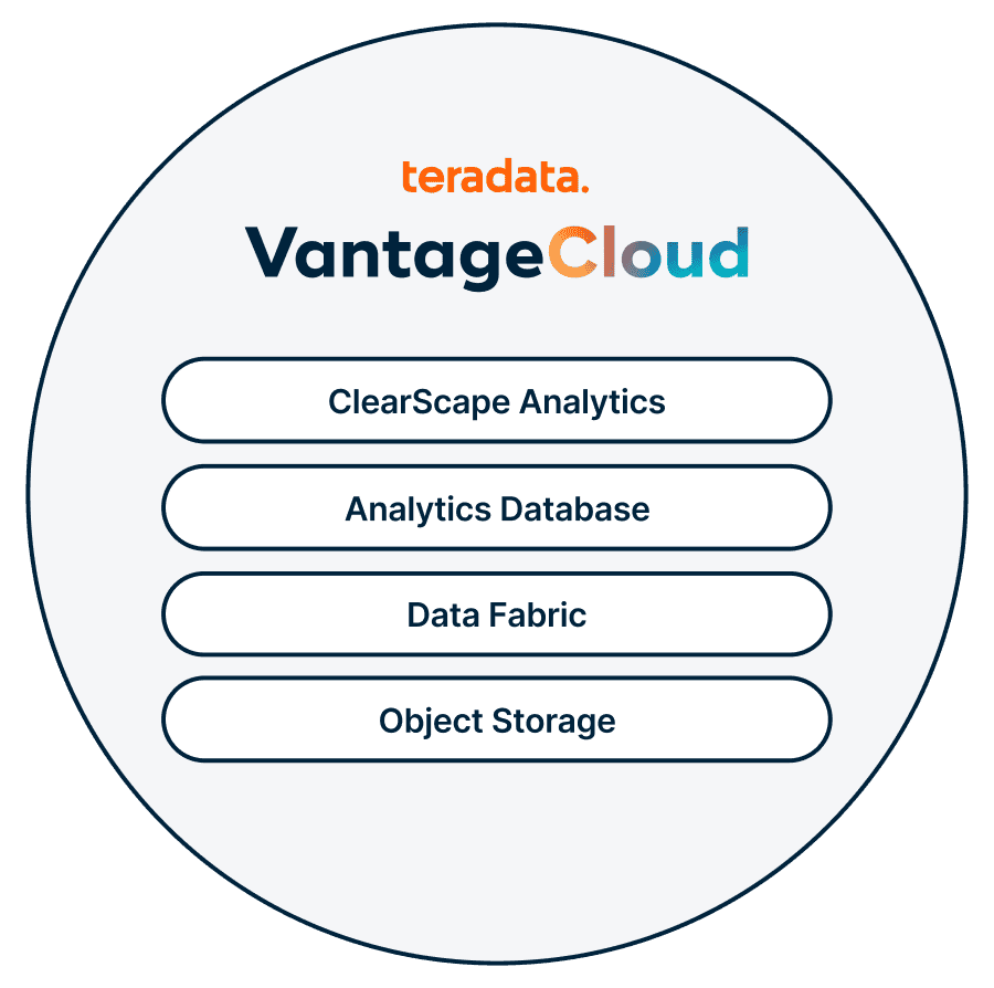 Teradata VantageCloud Teradata VantageCloud