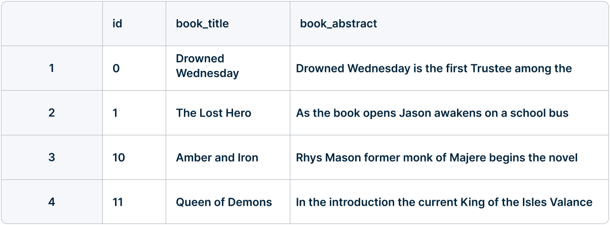 Dataset example contains book titles and book abstracts