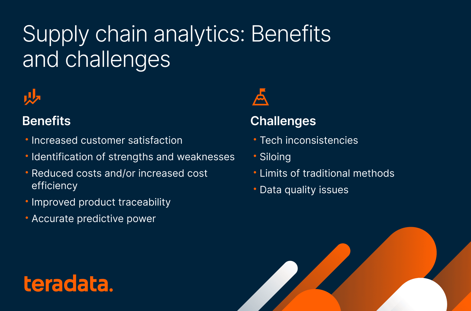 supply chain analytics