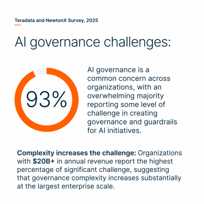 Trusted NewtonX Survey